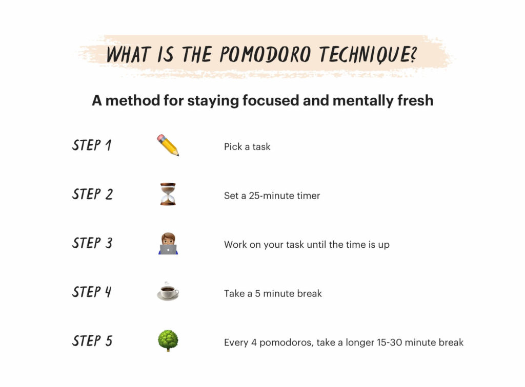 Pomodoro technique