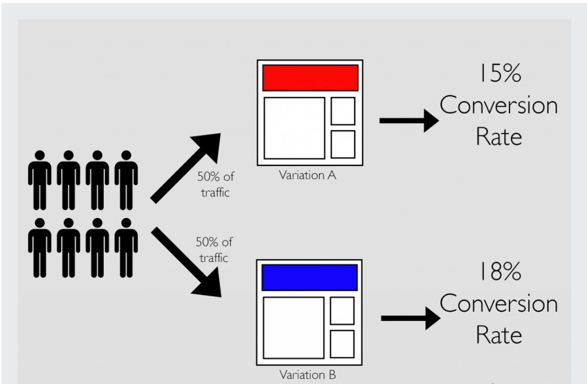 How to determine sample size