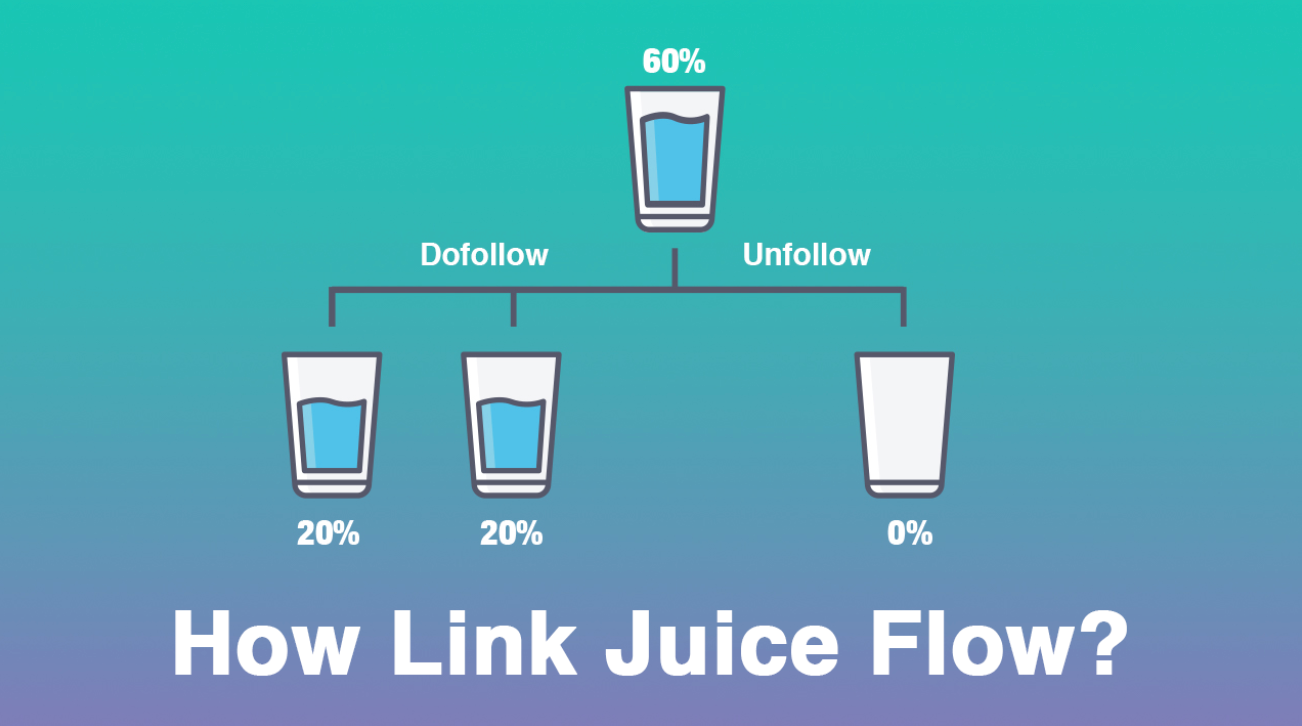 DoFollow versus NoFollow