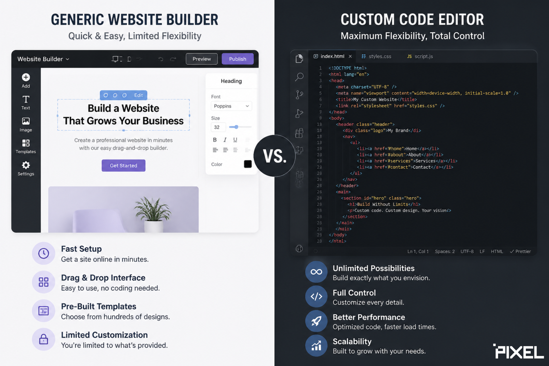 Generic website builder compared with custom code editor