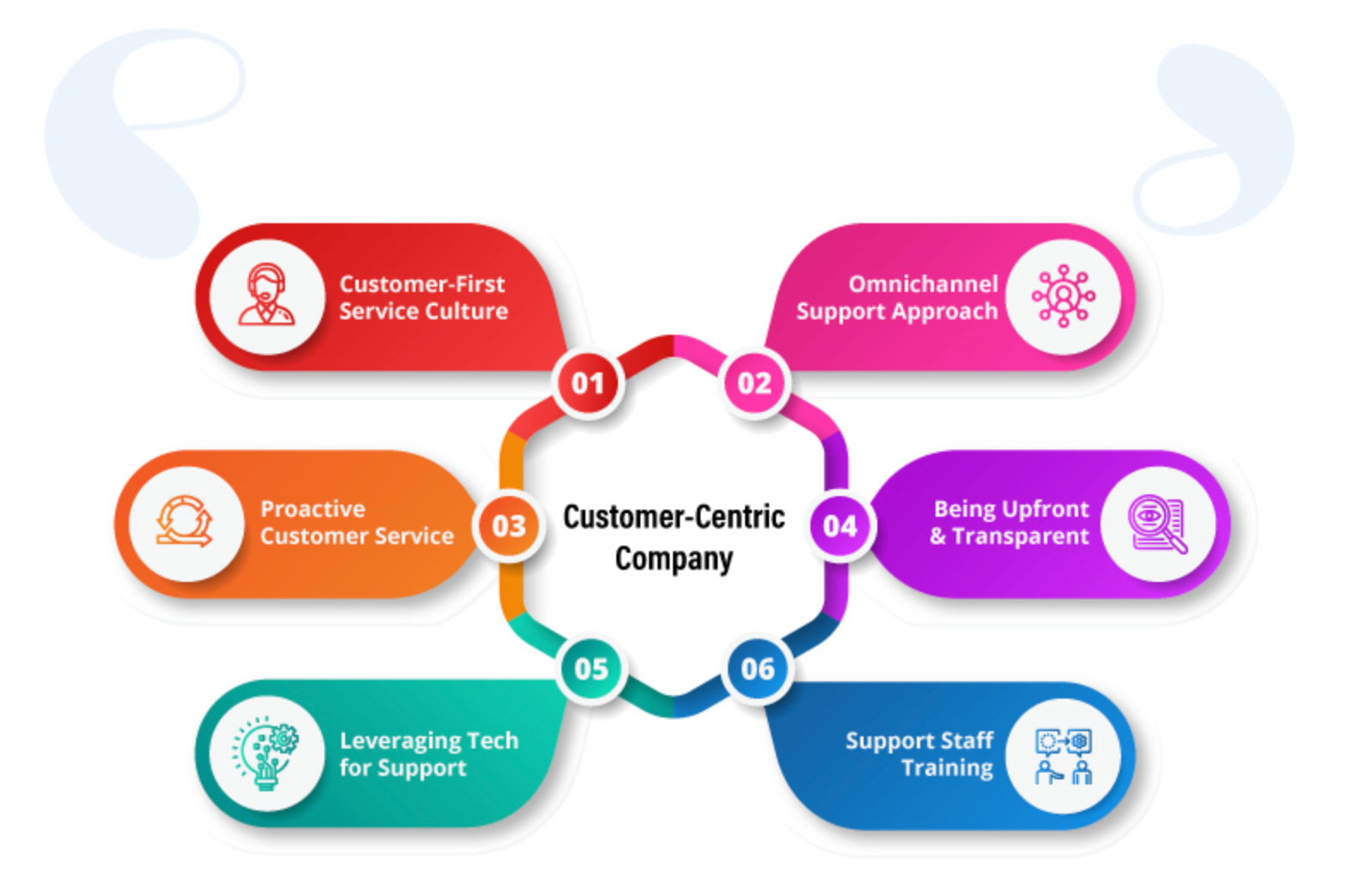 The Customer-Centric Company. Source: Simplicity 360.